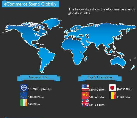 Global eCommerce platform spending worldwide online shopping | Clarity
