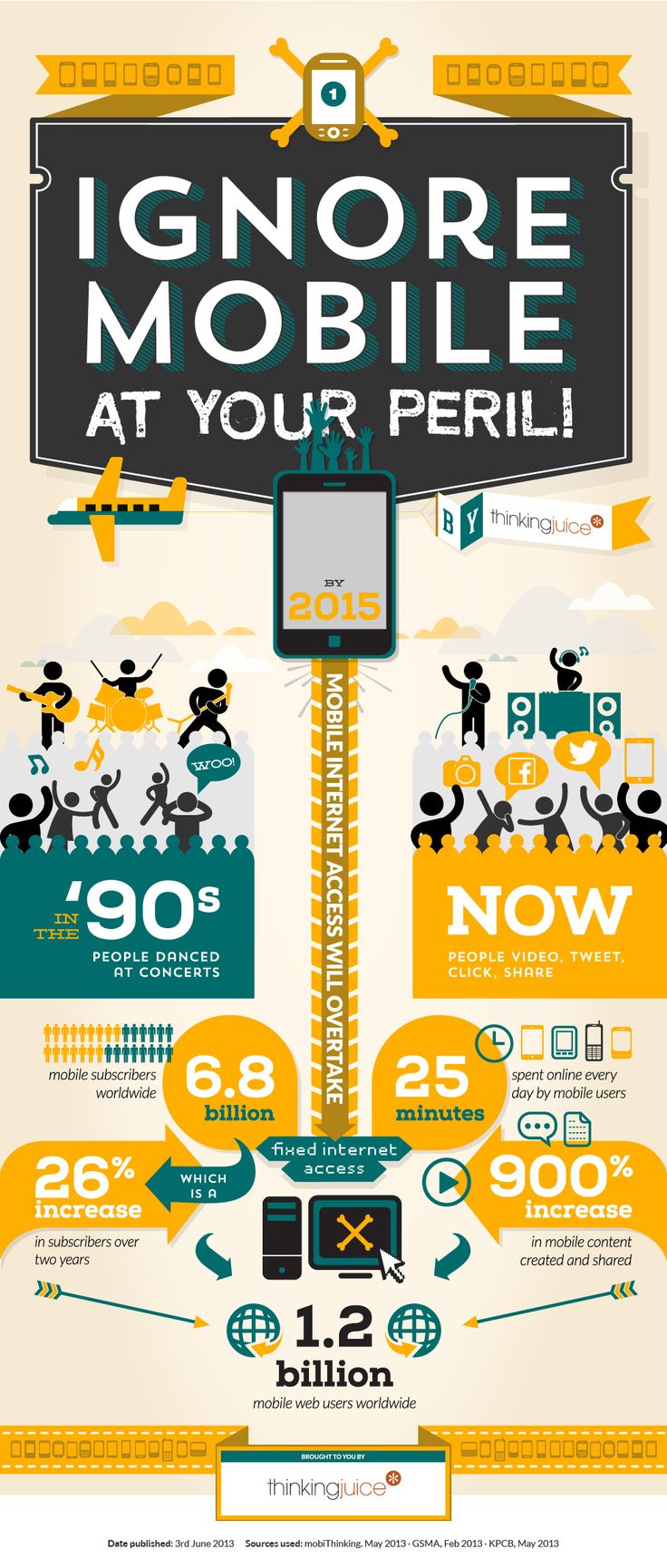 Inforgraphic on mobile growth and need for responsive web design | Clarity